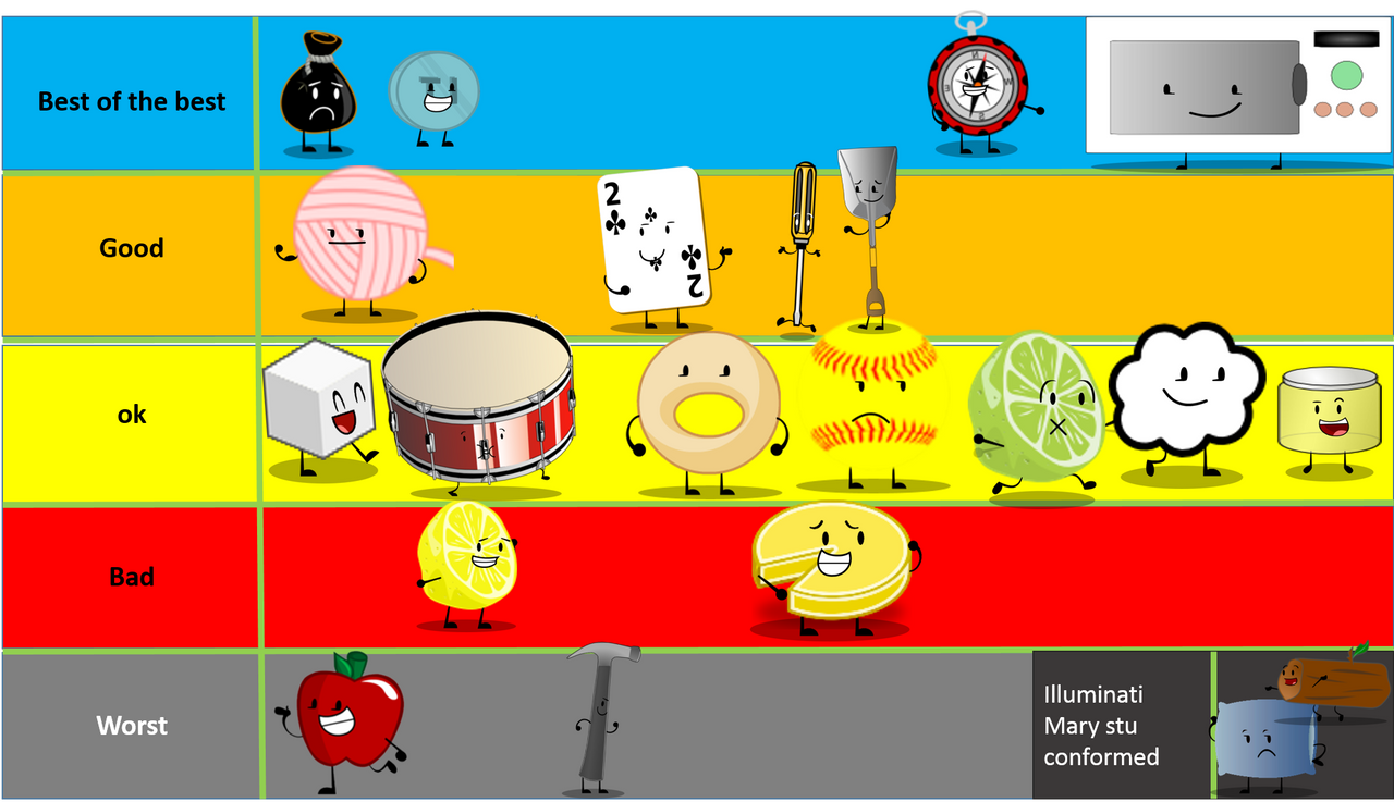 Object Island Deviantart object Survival Island ranking by tomprice2001tp on DeviantArt
