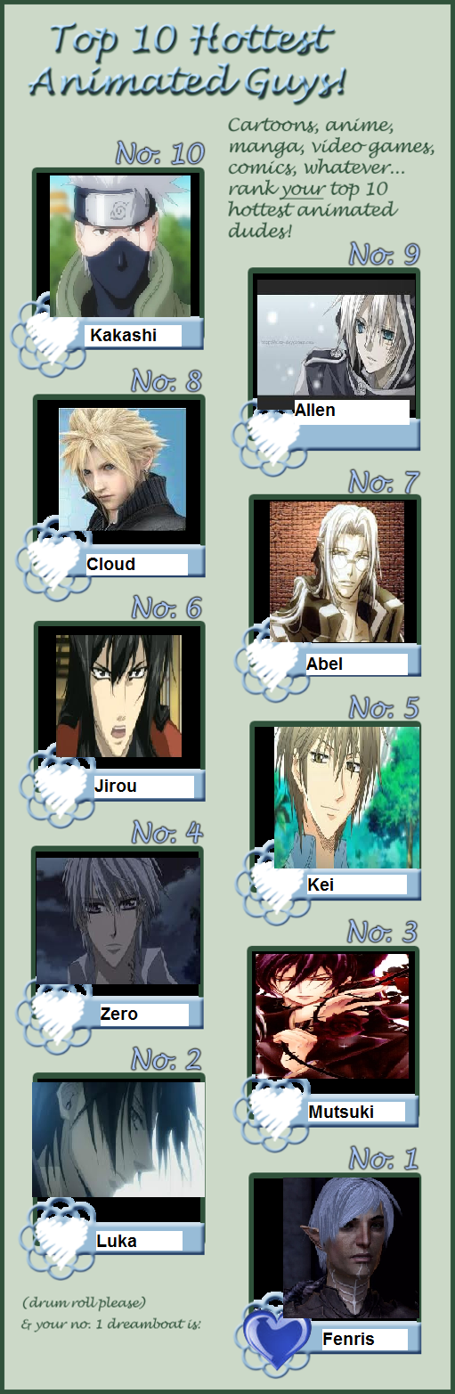 Top Ten hottest anime guys by Ezramoon76 on DeviantArt