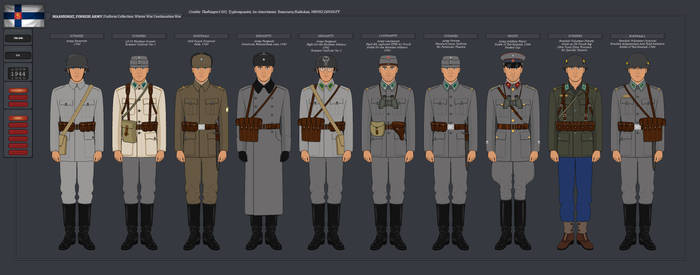 Finnish Army, Winter War-Continuation War [OTL]