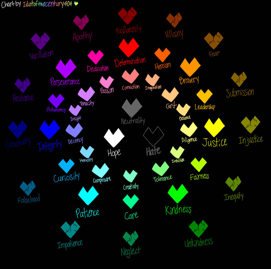 UT Soul Chart! by idiotofthecentury404 on DeviantArt