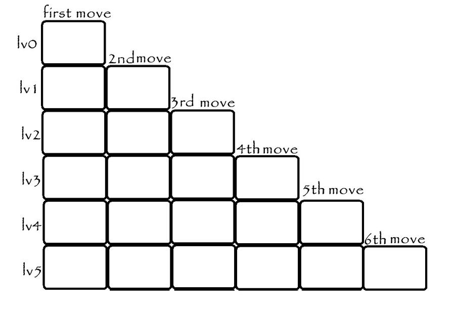 Move chart by Raybucho on DeviantArt