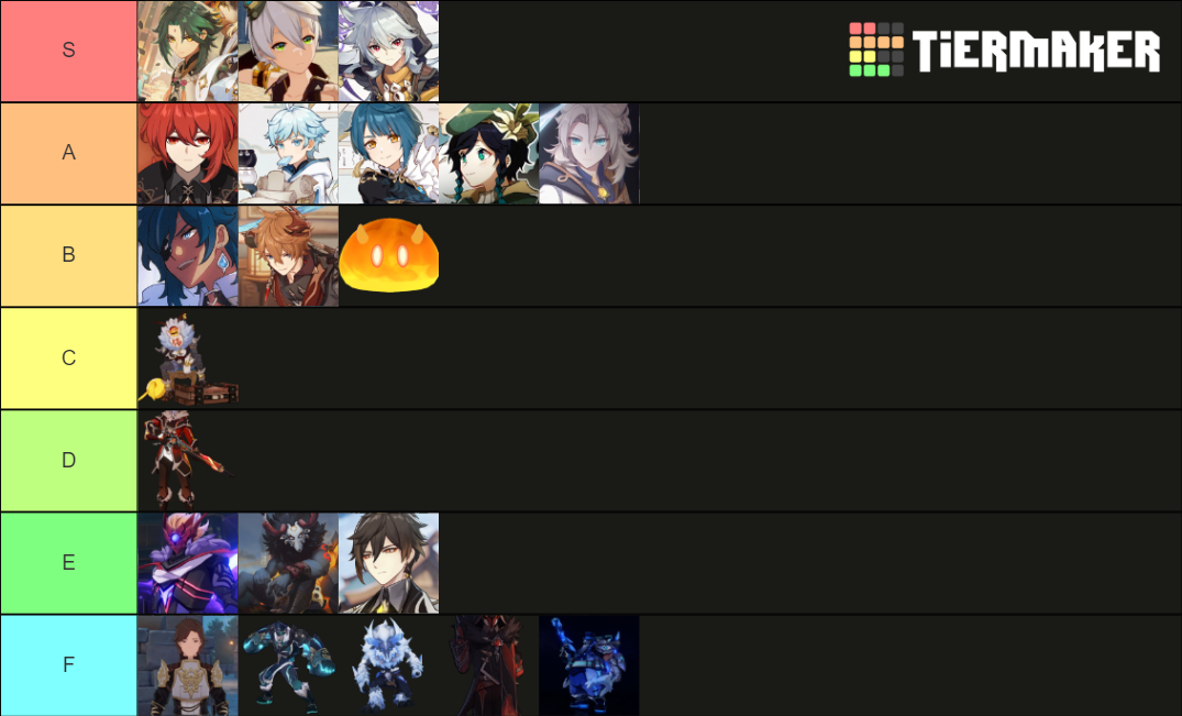 My Genshin Impact tier list by CottonCandyDrink on DeviantArt