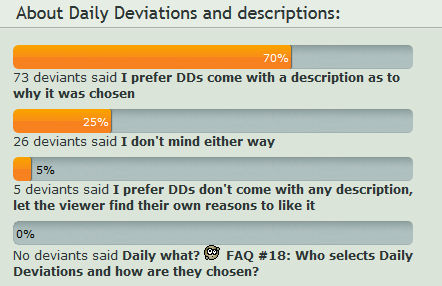 DDs and descriptions by rydi1689