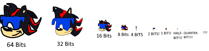 Bit wars meme by Admin20933YT on DeviantArt