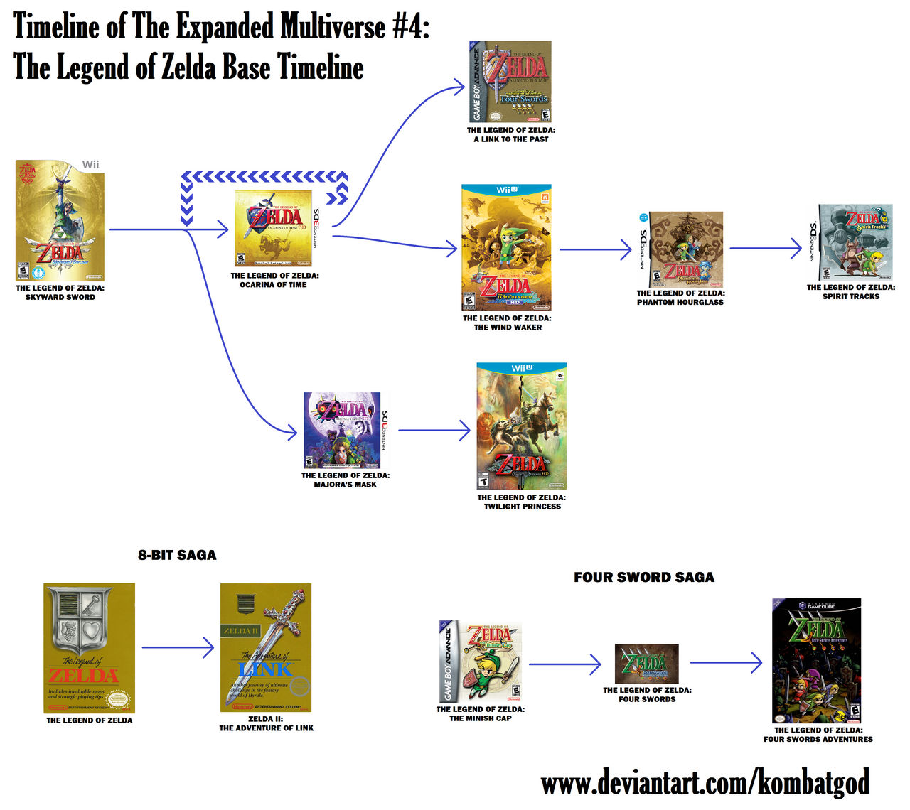 Multiverse Timeline 4 Zelda Timeline 1 By Kombatgod On Deviantart
