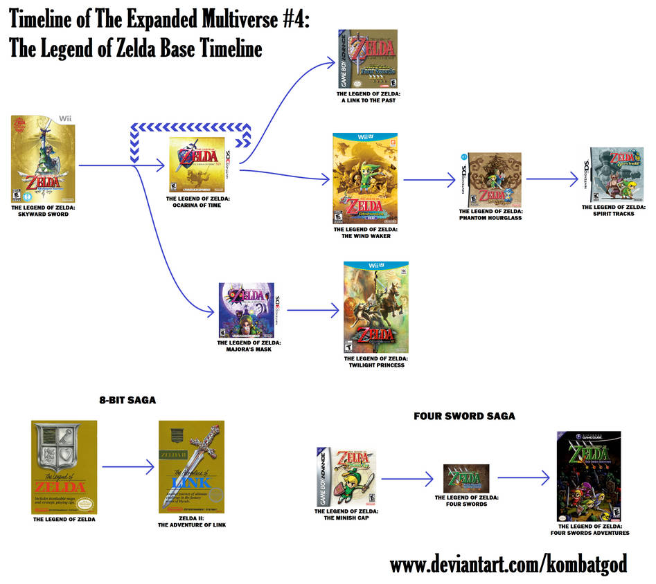 All Legend of Zelda Games In Order: Release and Chronological