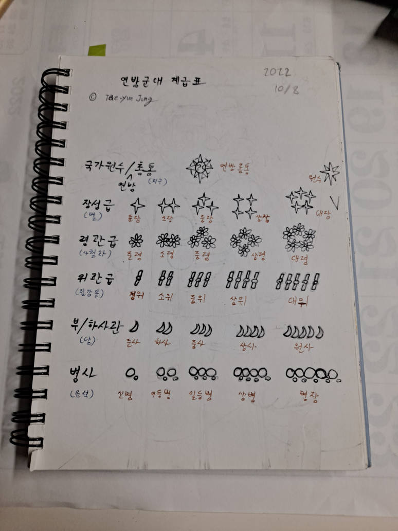 Fictional military rank indication by TaeyunJung on DeviantArt