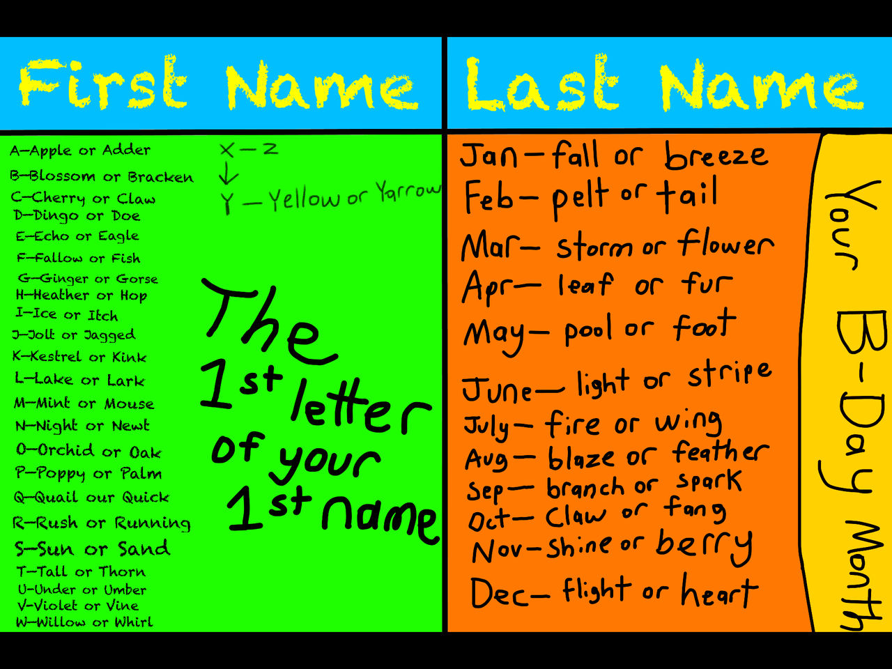 Female warrior cat name generator