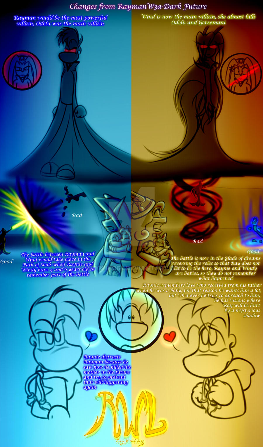 Rayman Raywind Changes from RaymanW3a-Dark Future by RayWind64 on DeviantArt