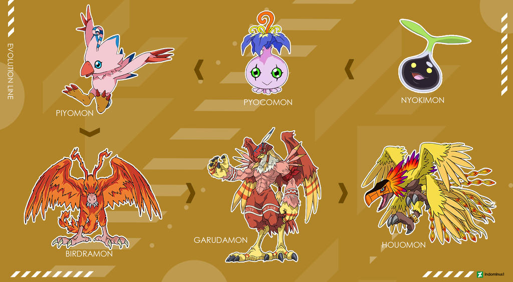 Evolution Line - Piyomon by Indominus1 on DeviantArt