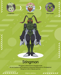 Stingmon