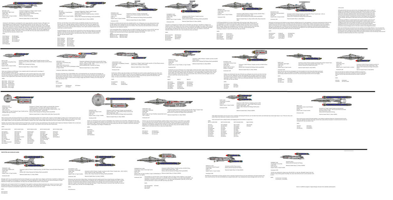 Tos Chart Layout Pre-Tos chart 2 by zagoreni010 on DeviantArt