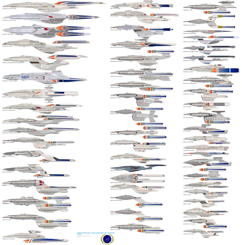 Starfleet Large-medium Ships by zagoreni010 on DeviantArt