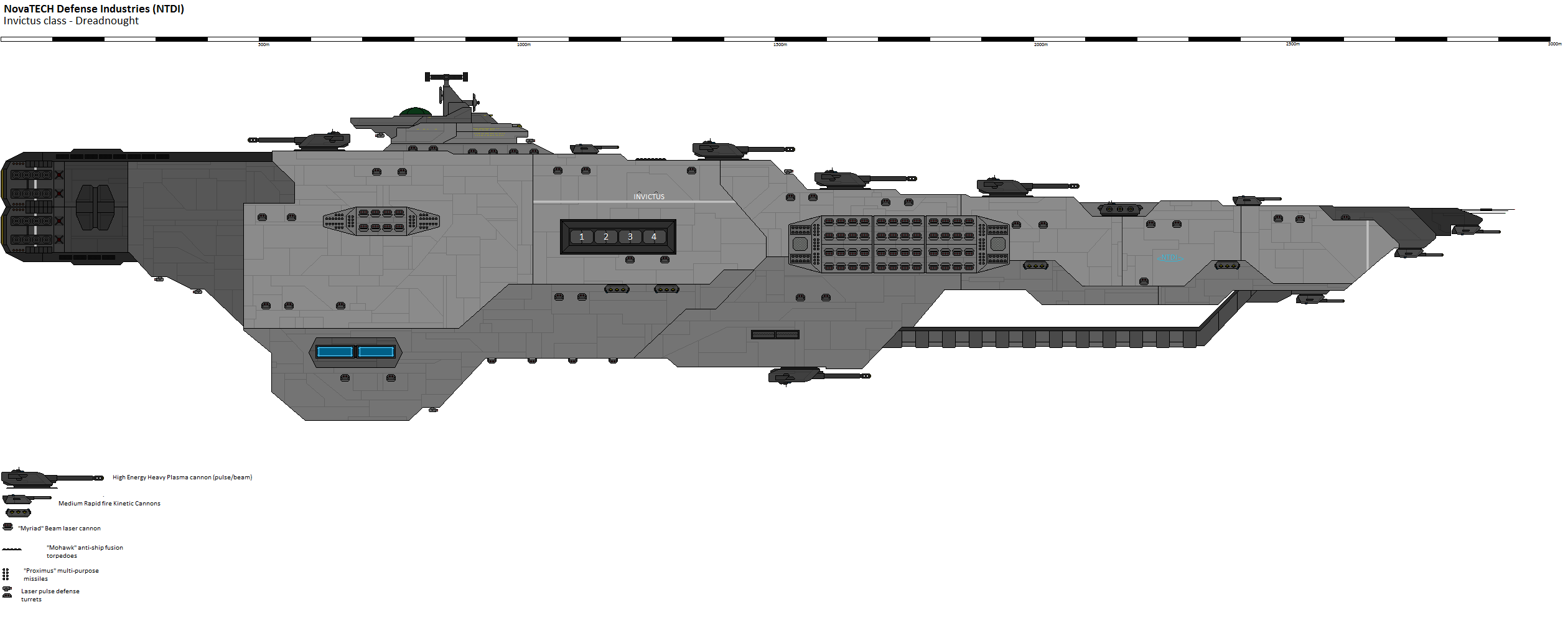 Invictus class - Dreadnought