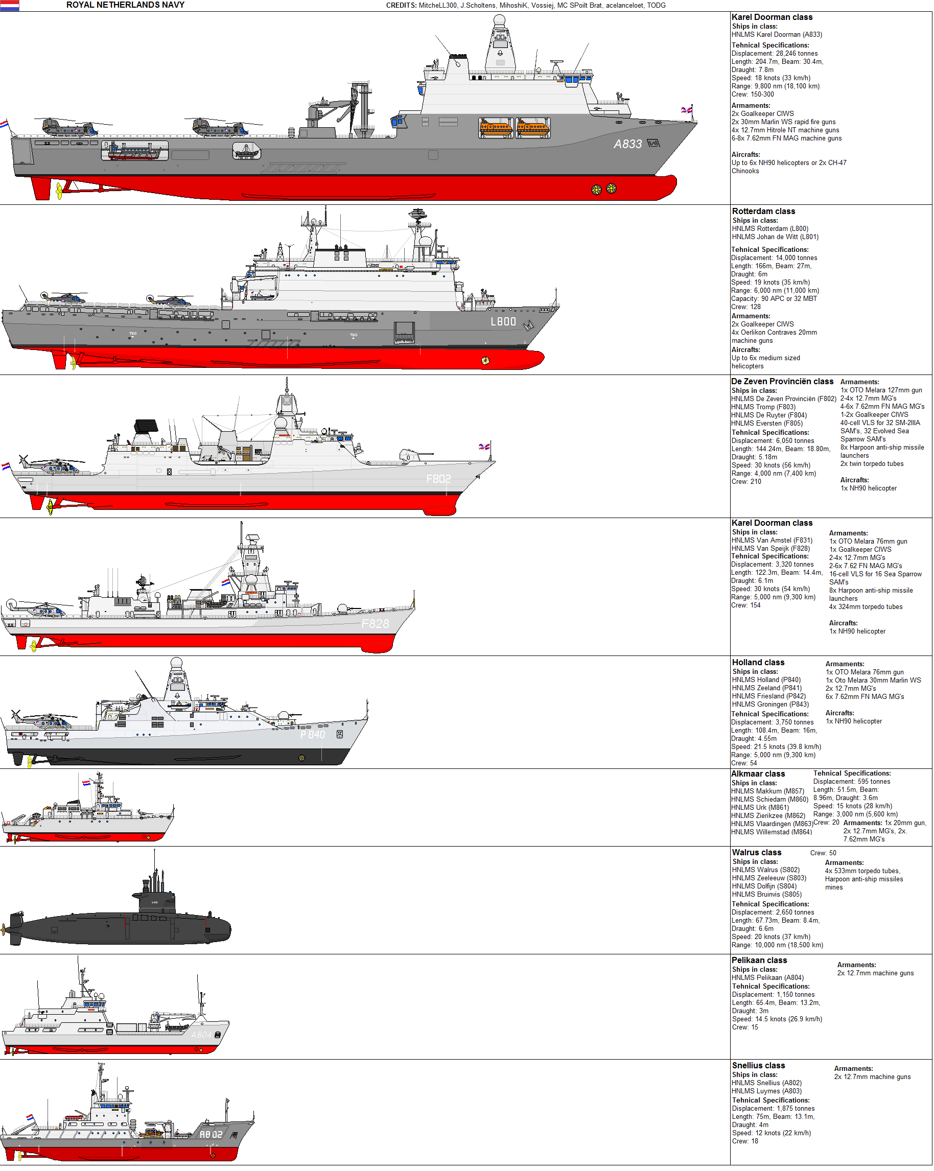 beoefenaar kubiek Grijpen Royal Netherlands Navy by zagoreni010 on DeviantArt