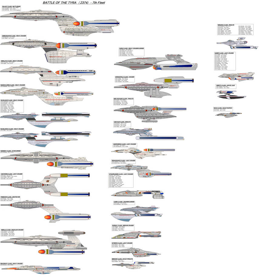 Battle of Tyra (2374) ships by zagoreni010 on DeviantArt
