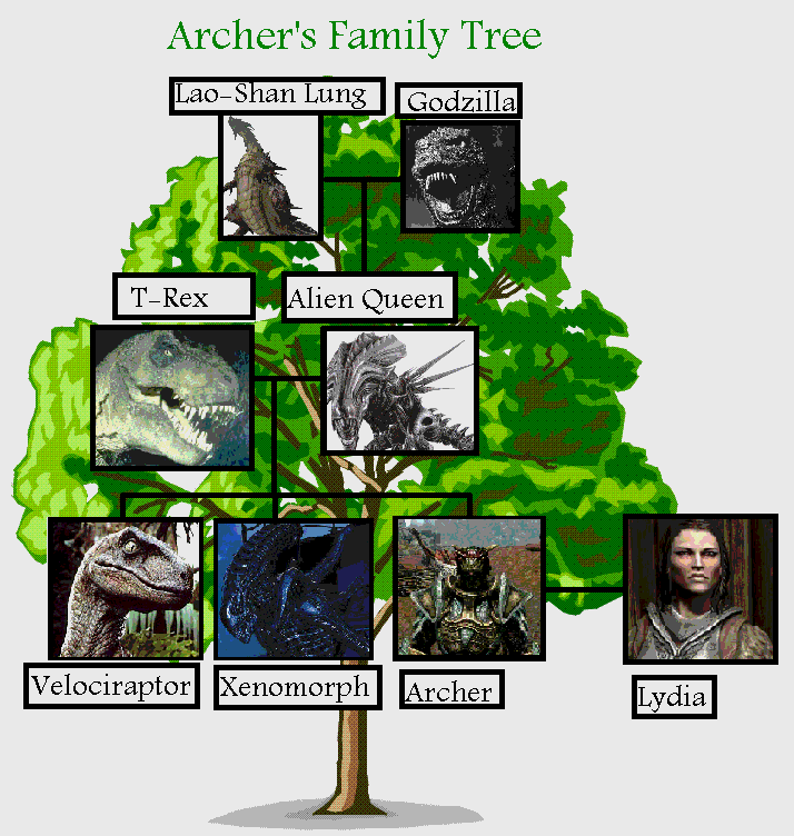 Archer's Family Tree