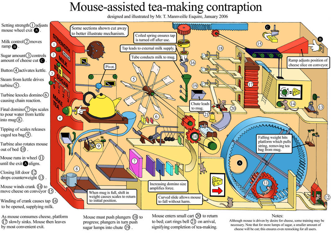Mouse-assisted Tea Maker by ranma-tim