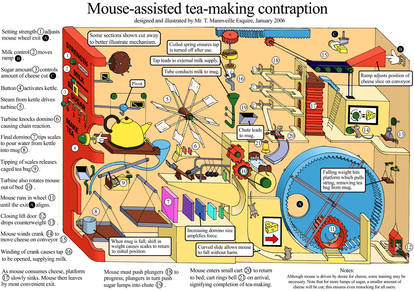 Mouse-assisted Tea Maker
