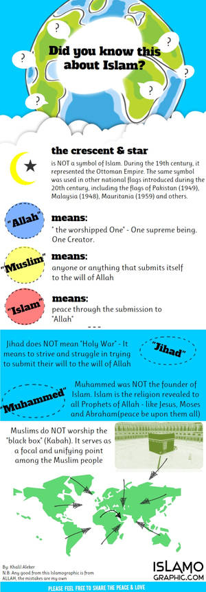 Did you know this about Islam