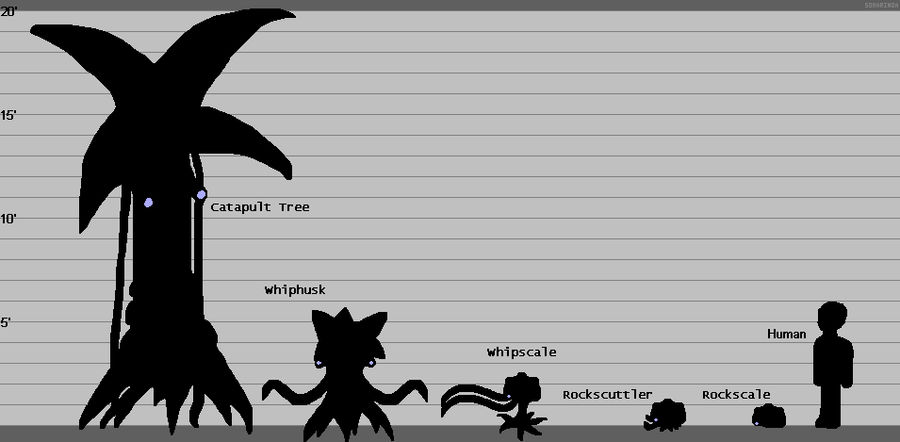 Size Comparison: Catapult Tree by gokou-sama on DeviantArt