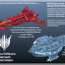 Starship Troopers Skinnie Battleship Concepts