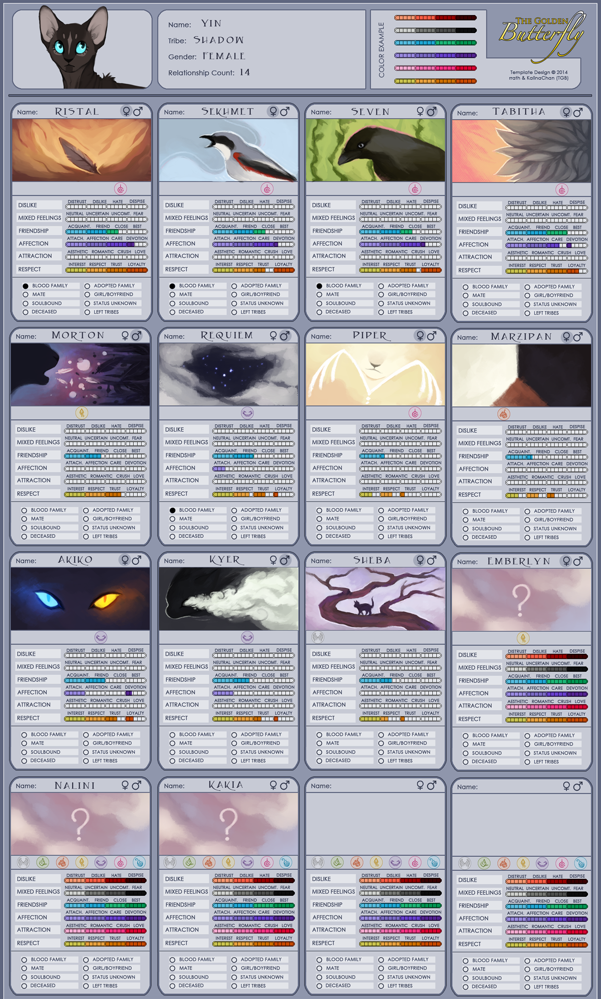 TGB: Yin Heart Chart