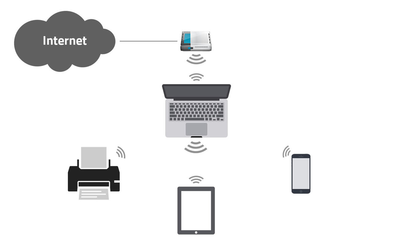Personal Area Network By Zhulnote On Deviantart Personal Area Network By Zhulnote On Deviantart