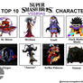 My Top 10 SSB Switch Villains Requests