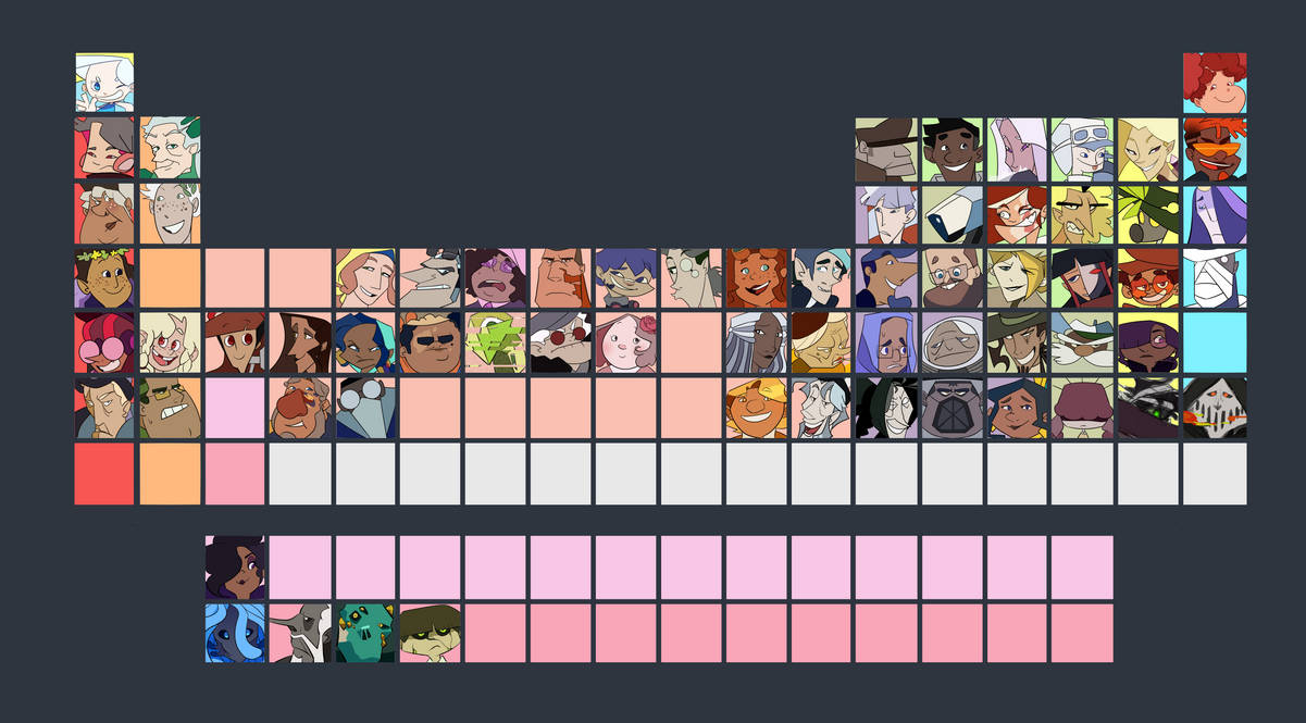 Periodic Table (so far) by TatMango on DeviantArt