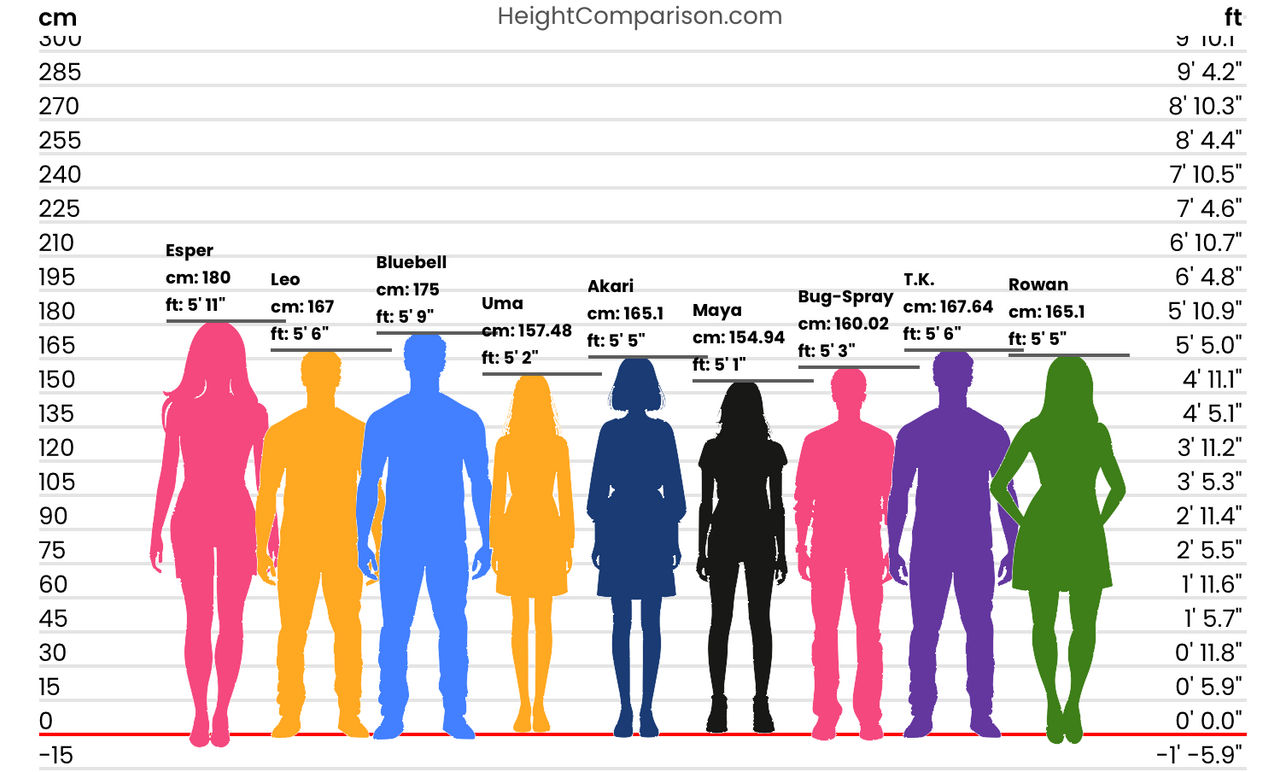 new height chart by gummyfishiess on DeviantArt new height chart by gummyfishiess on DeviantArt