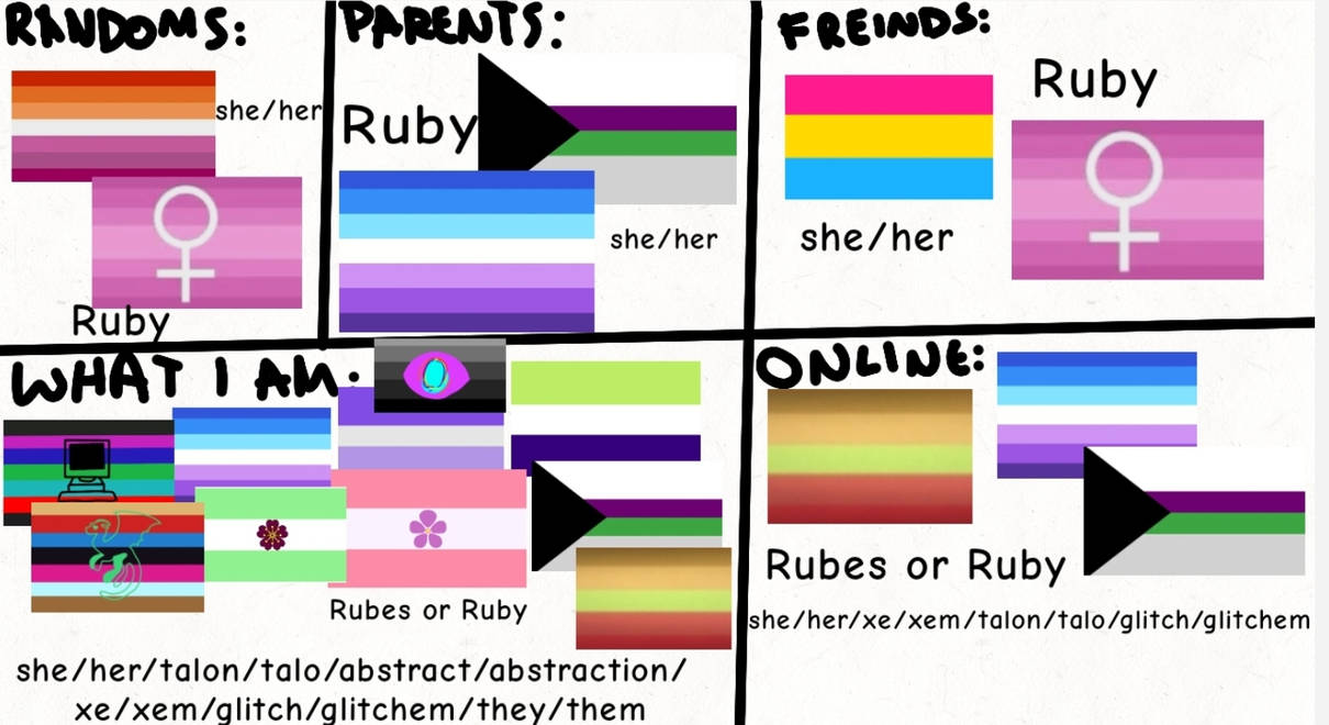 Deviant Identities My identities :3 by RubesArt2013 on DeviantArt