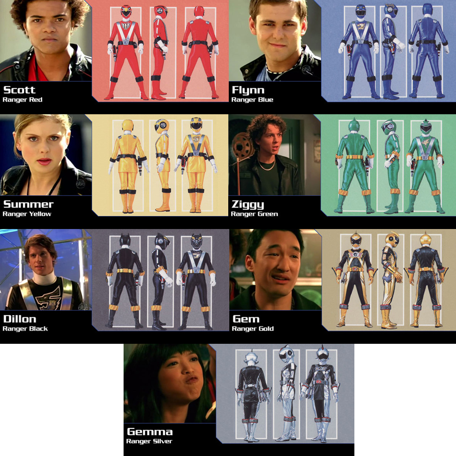 Power Rangers RPM Season 17 by gera27 on DeviantArt