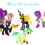 Abdonis's OCs breeding chart