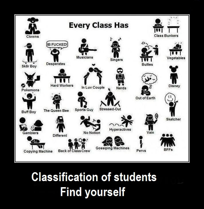 Classification of the students by 12345loli on DeviantArt