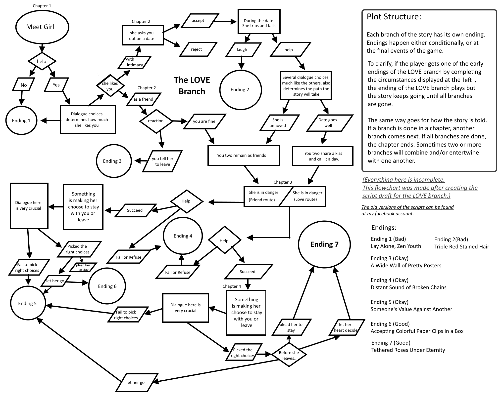 Flow Chart For Choice Game (Love Branch) by Kerzid on DeviantArt