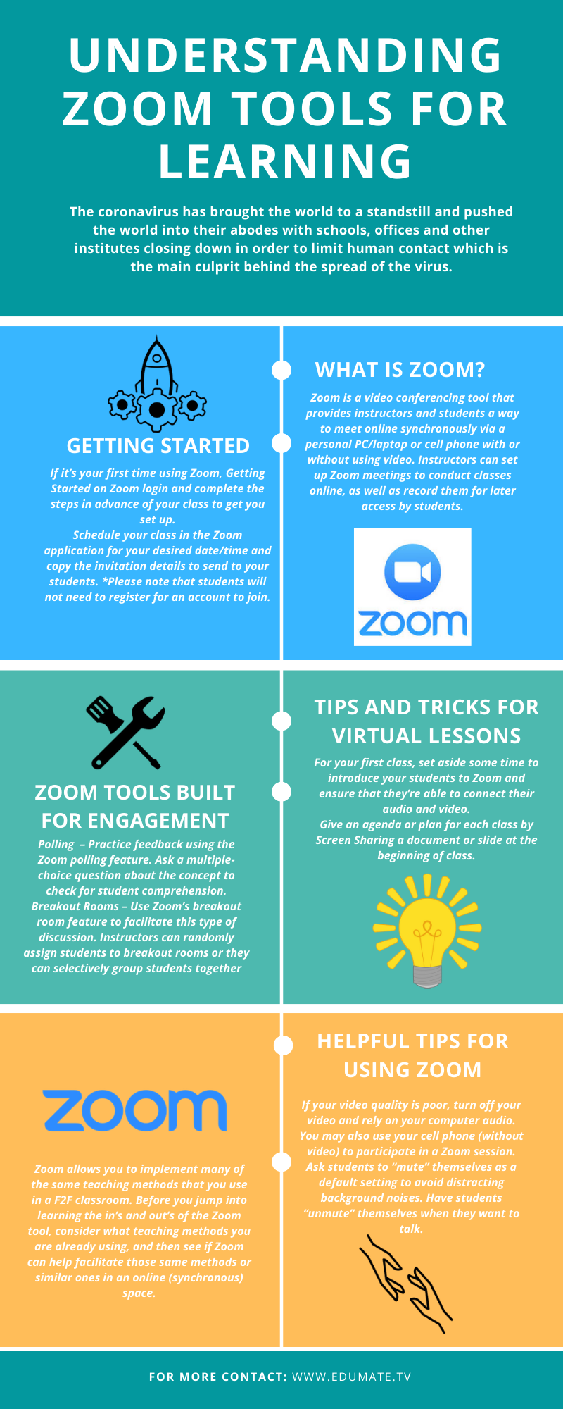 Understanding Zoom Understanding Zoom Tools for Learning. by sabir8992 on DeviantArt
