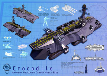 Crocodile amphibian helicopter carrier base