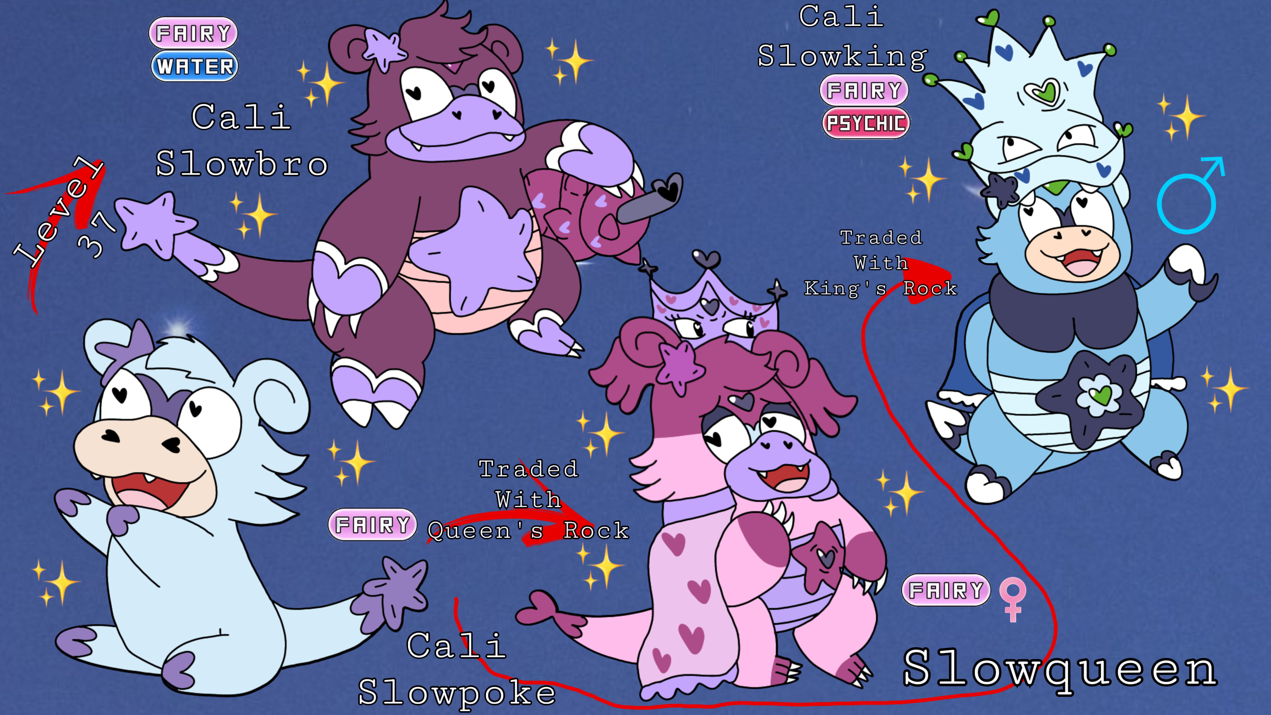 Slowpoke Evolution Chart