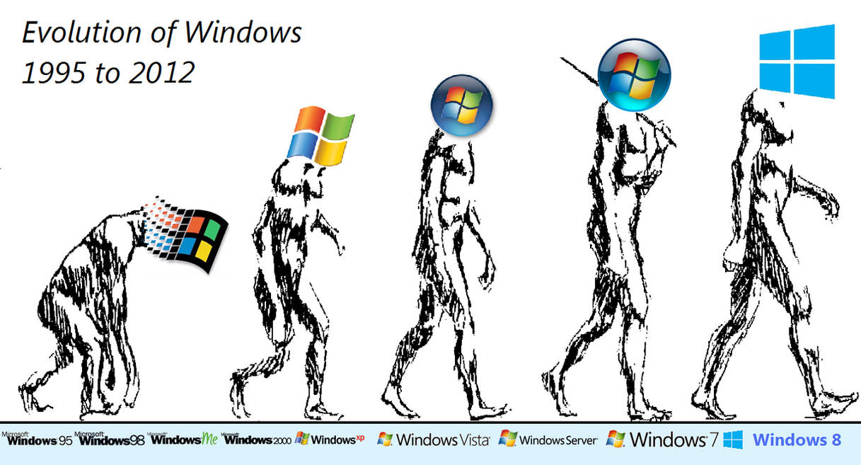 Появления windows. Эволюция операционной системы. Эволюция операционных систем Windows. Bcnjhbz pfdbnbz JC. История создания виндовс.