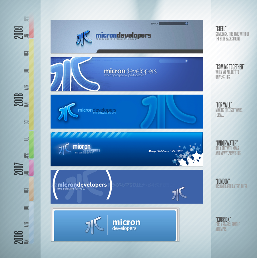 Micron Developers