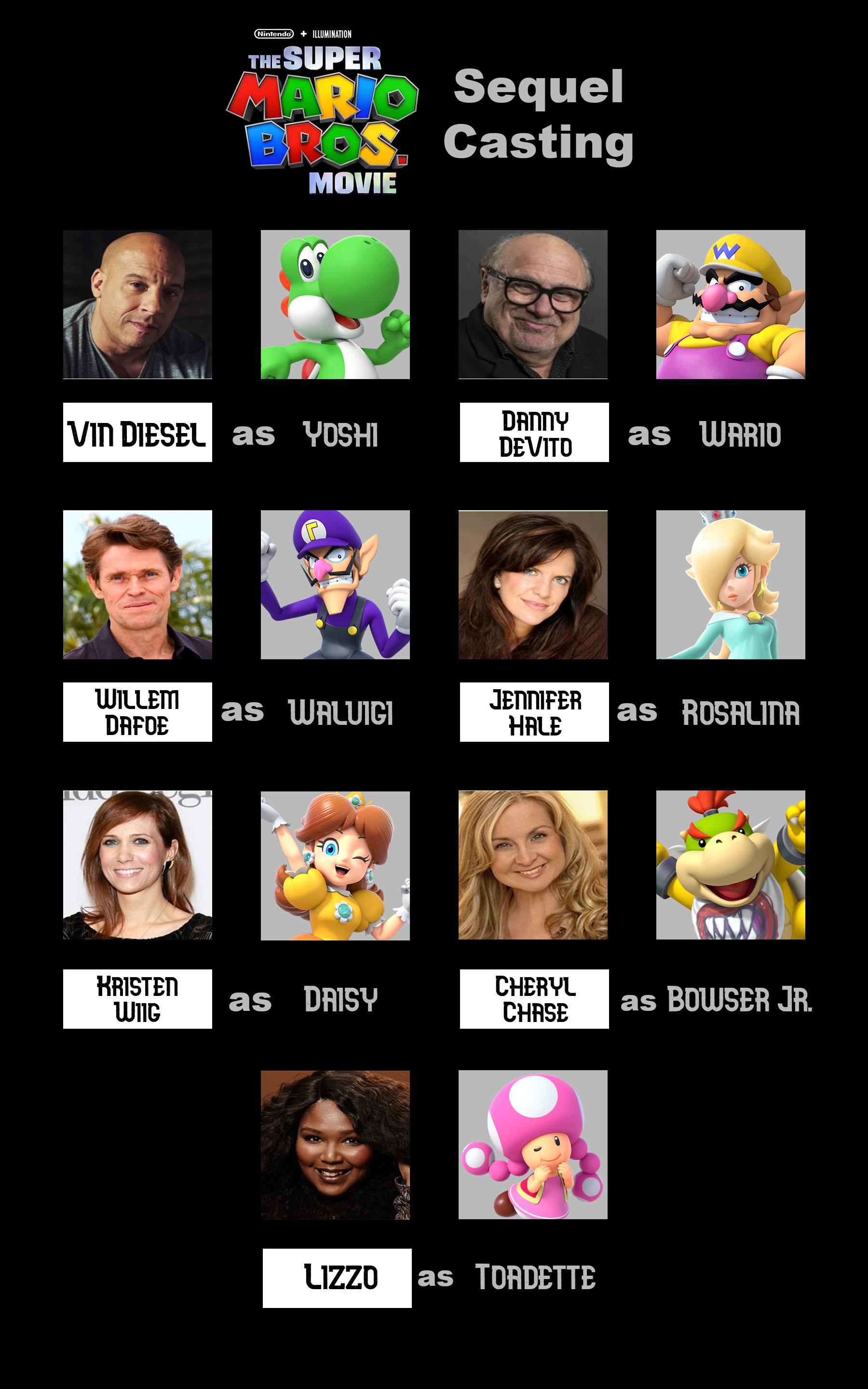 The Super Mario Bros. Movie 2 Fan Casting on myCast