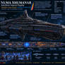 AIS Numa Shumanar