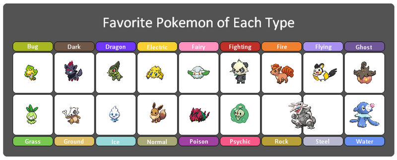 Favorite Pokemon Template by MattlynTilda on DeviantArt Favorite Pokemon Template by MattlynTilda on DeviantArt