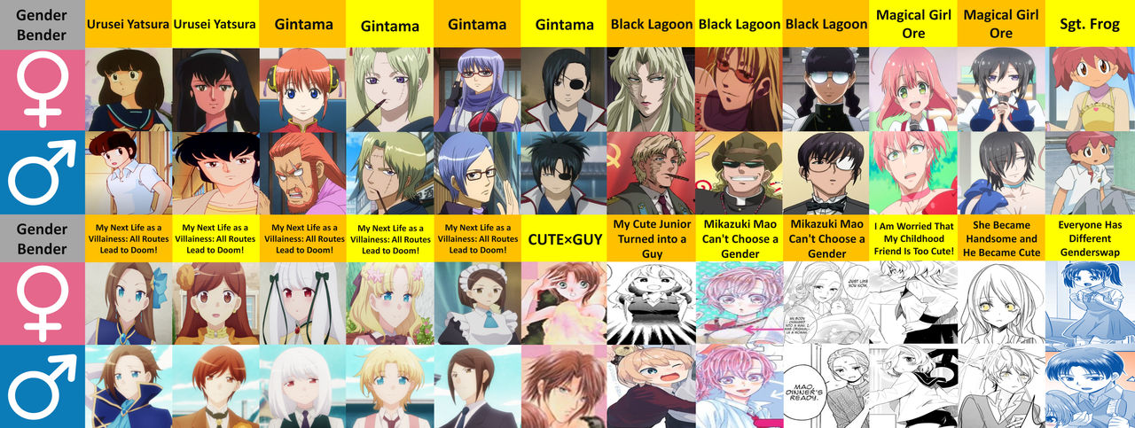 Trans Bender Gender Bender FtM by DarkSpacePirateX9 on DeviantArt