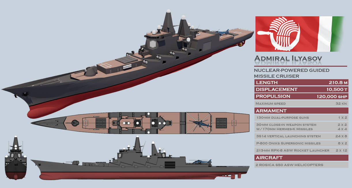 Admiral Ilyasov-class Guided Missile Cruiser by TheoComm on DeviantArt
