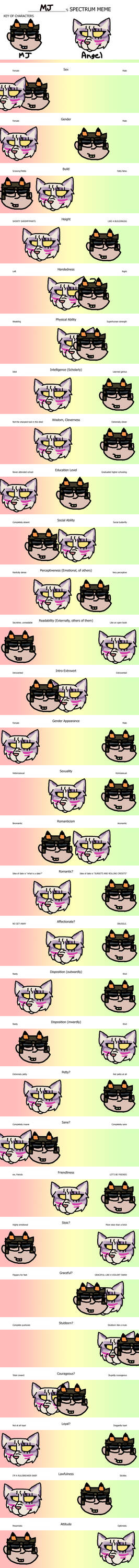 Spectrum Meme Is Here by peculiarjotaro7 on DeviantArt