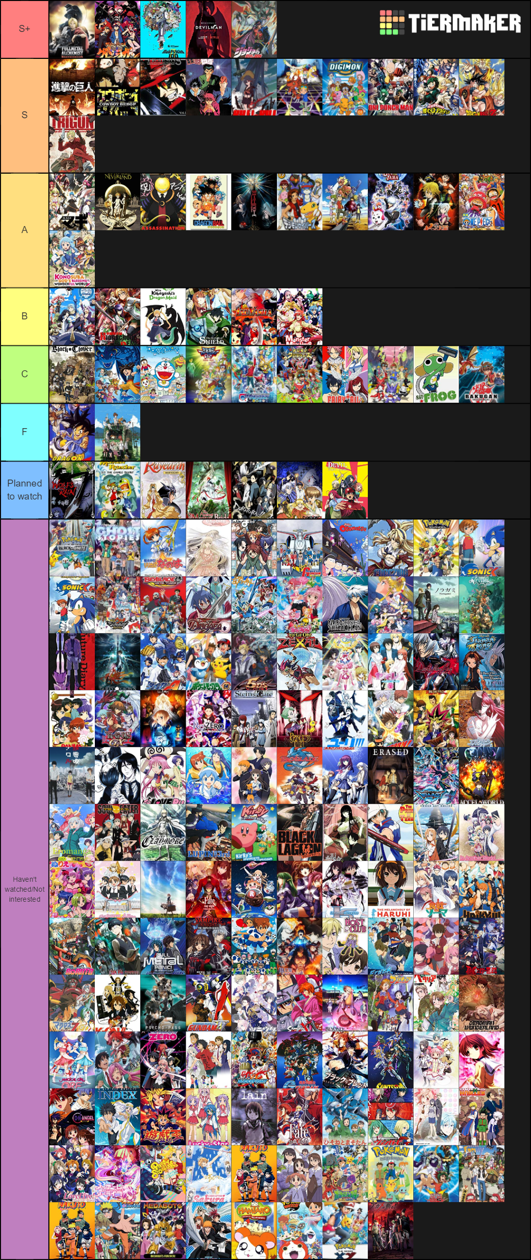 Anime Tier List (50 - ) - Forums 