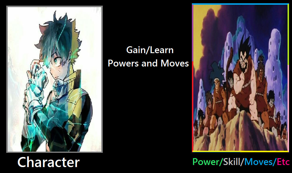 What if Deku gained Saiyan Powers? by JokuSSJ on DeviantArt