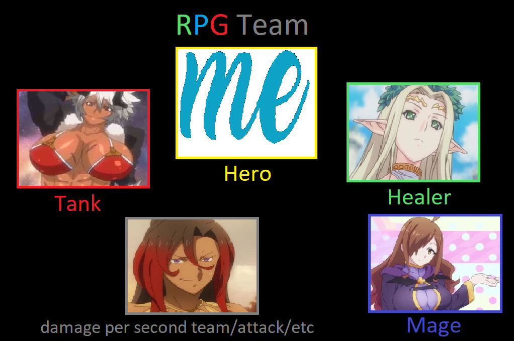 My RPG Team (Waifu Edition) by JokuSSJ on DeviantArt